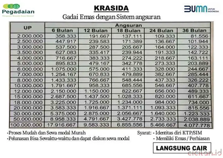 Tabel Pinjaman Pegadaian