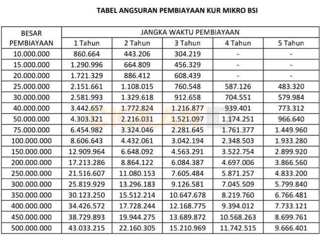 Tabel Angsuran KUR Bank BSI